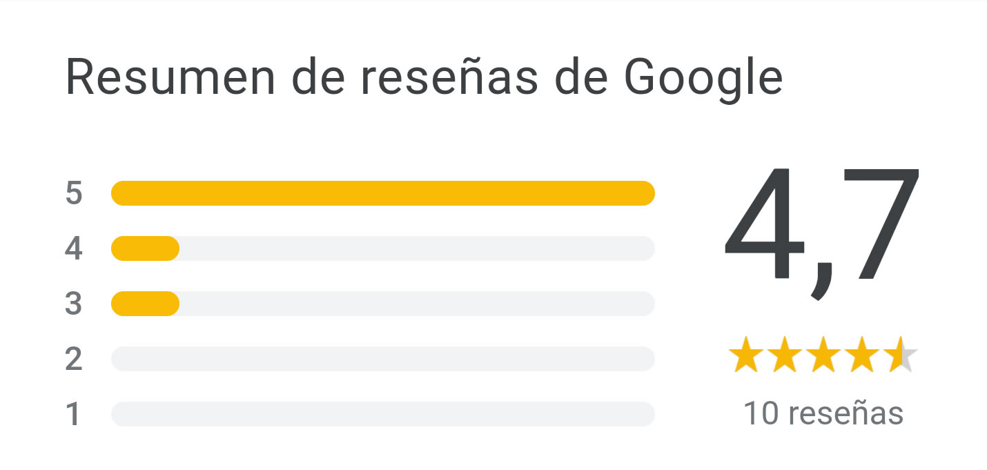 opiniones en perfil de google maps